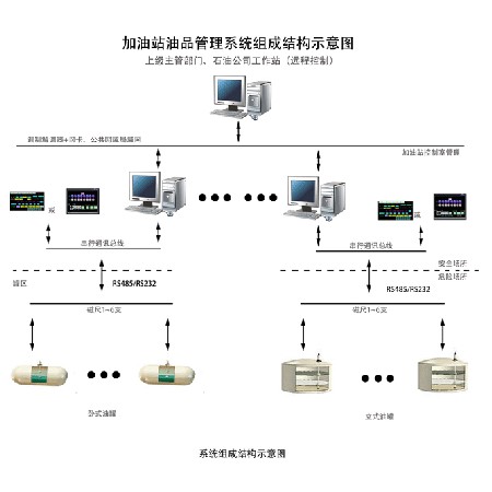 system device